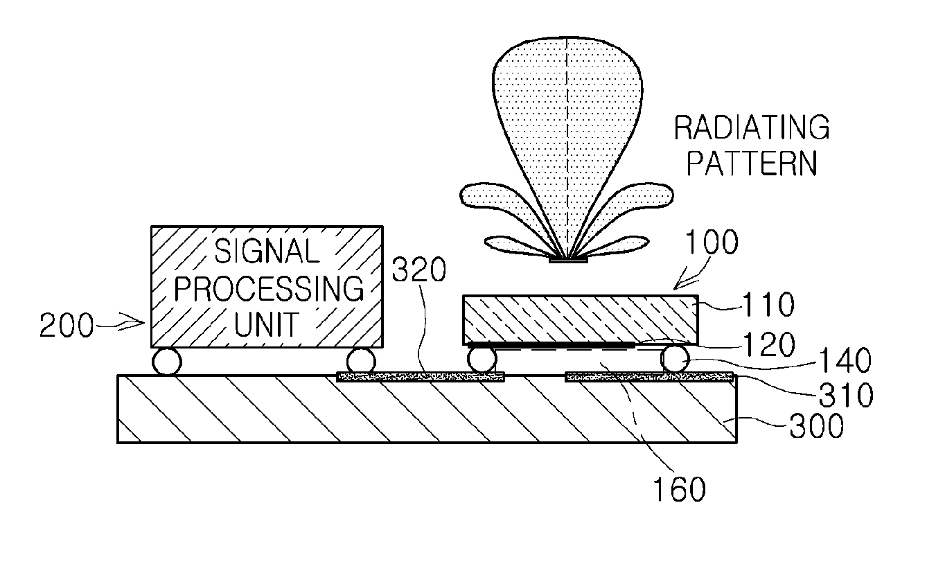 Antenna and front end module