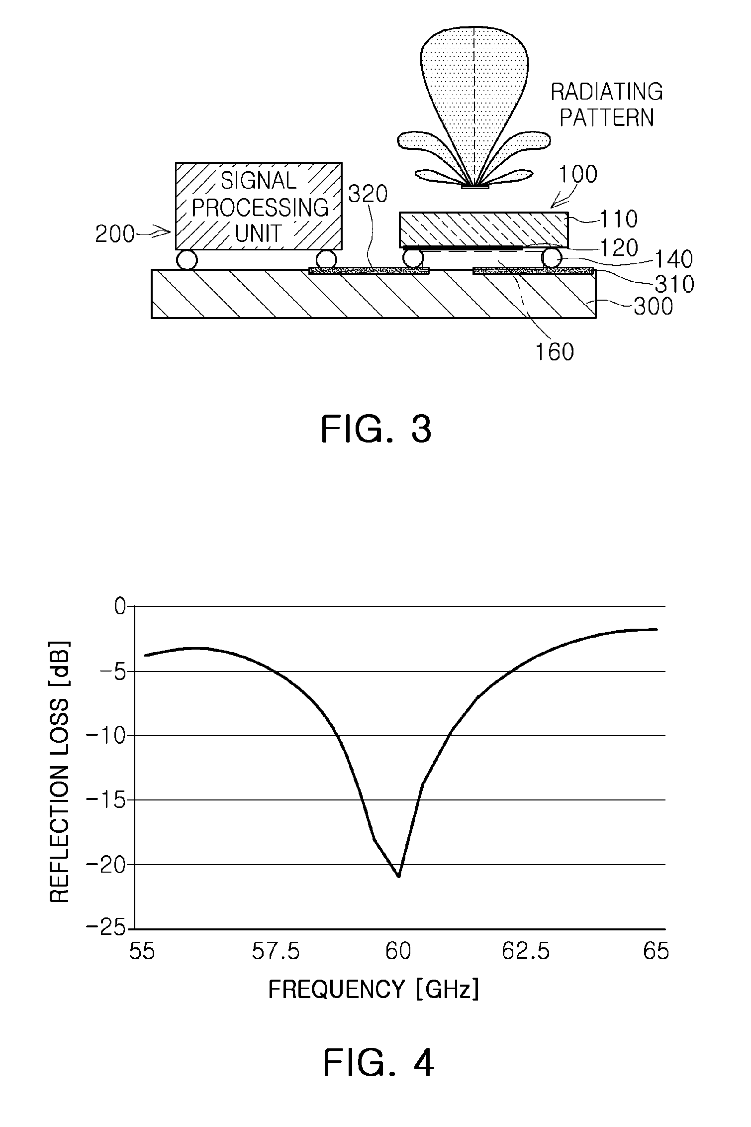 Antenna and front end module