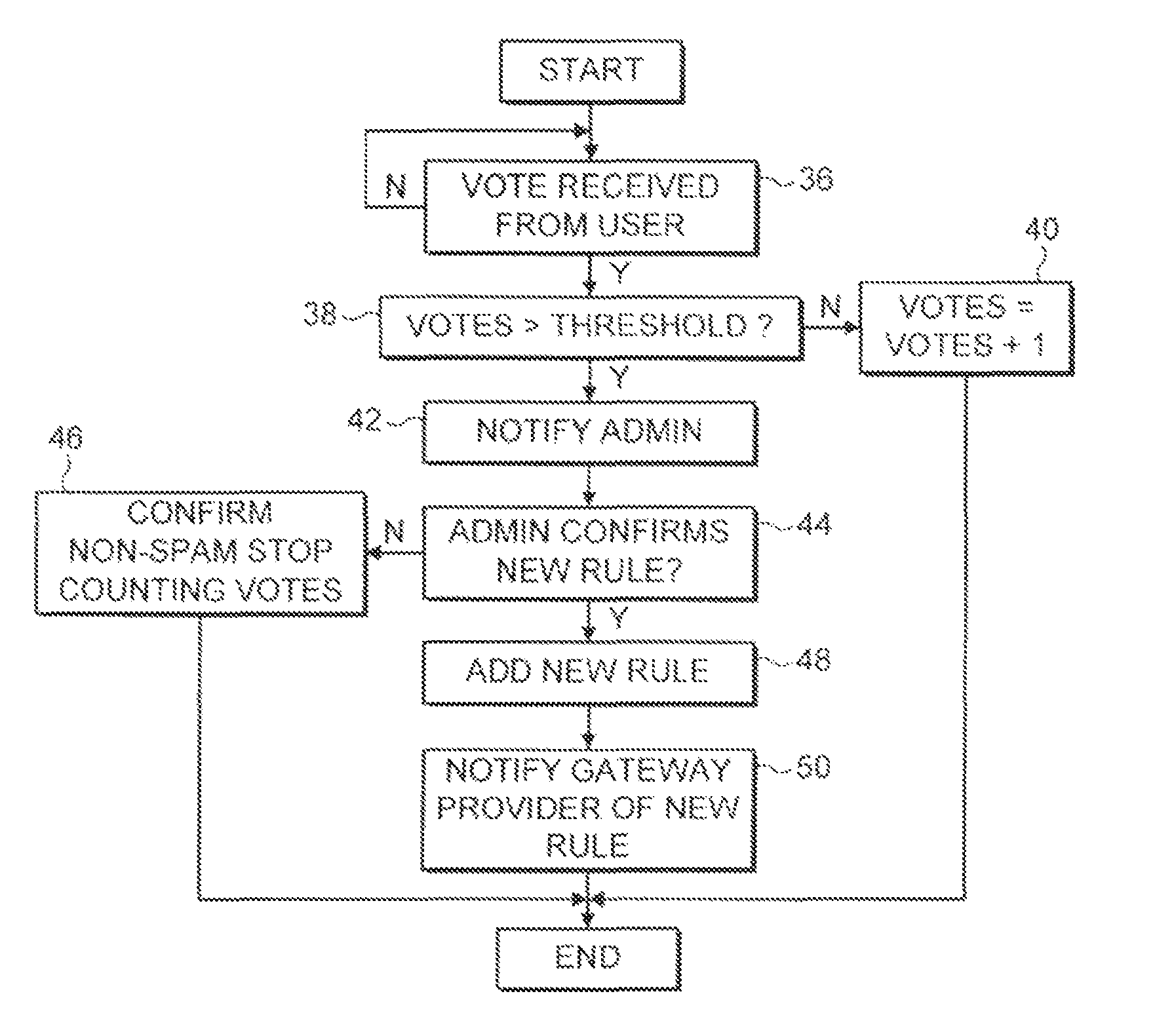 Unwanted e-mail filtering system including voting feedback