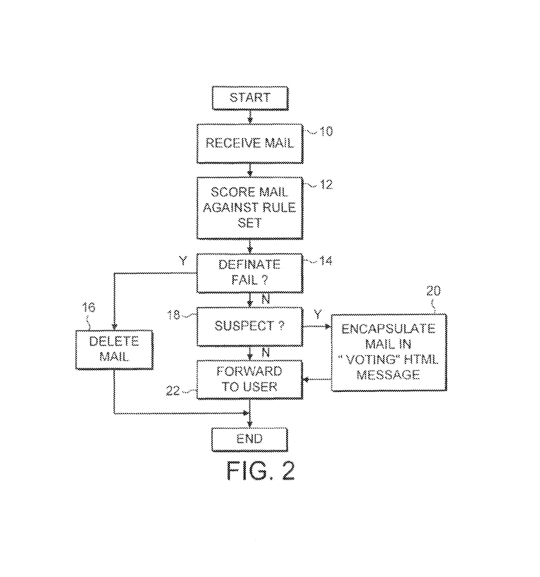 Unwanted e-mail filtering system including voting feedback