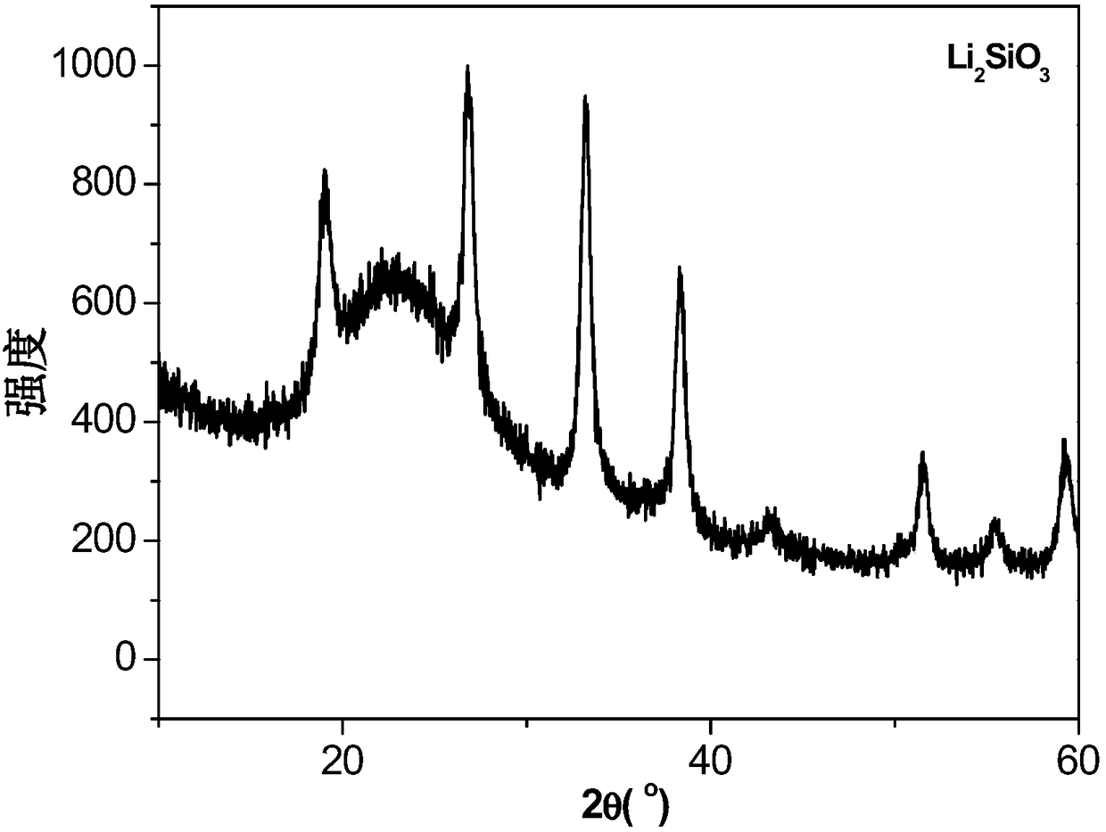 Lithium silicate microcrystalline glass and lithium disilicate microcrystalline glass with high permeability, and preparation method and application thereof