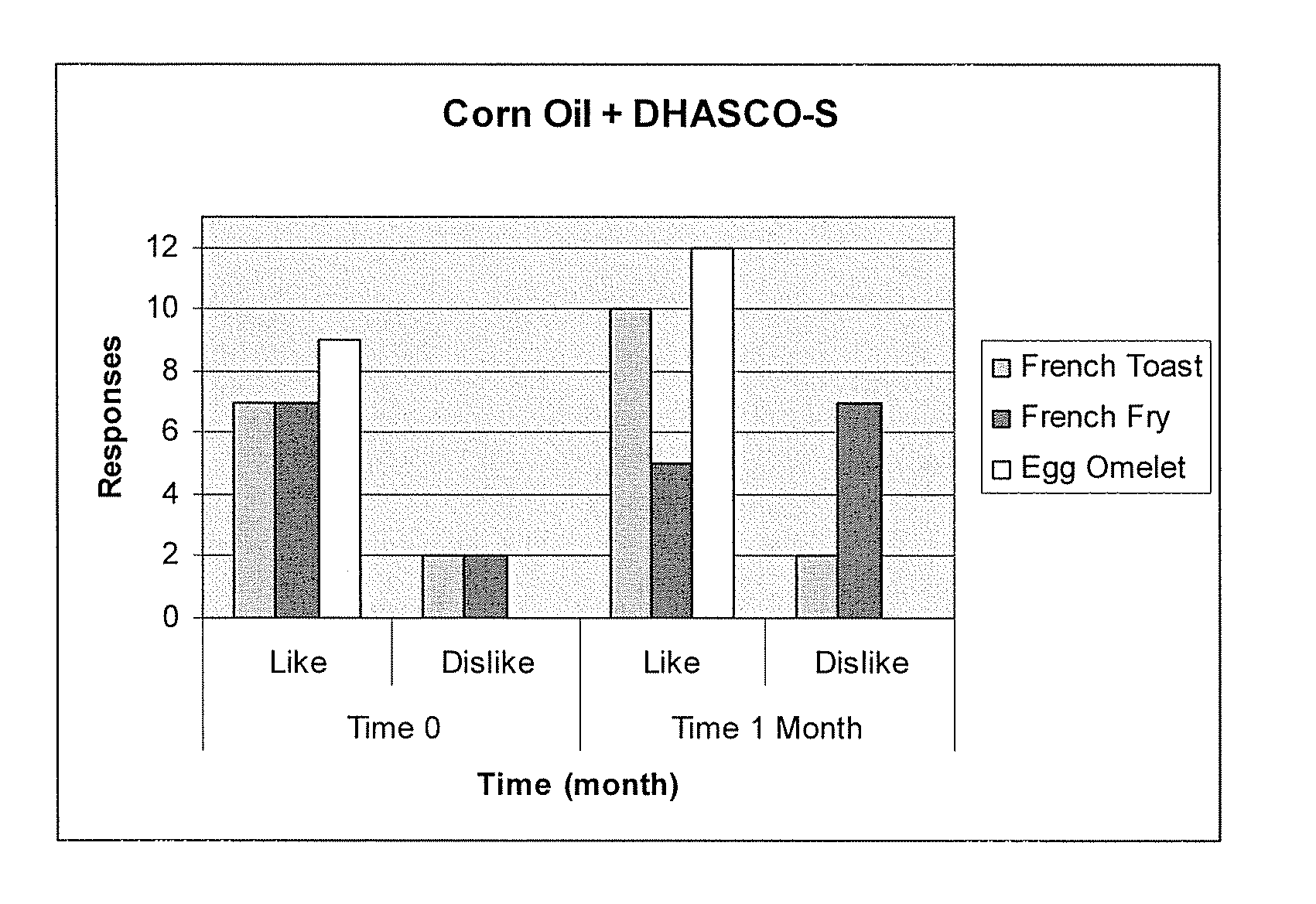 Food Products Comprising Long Chain Polyunsaturated Fatty Acids and Methods for Preparing the Same