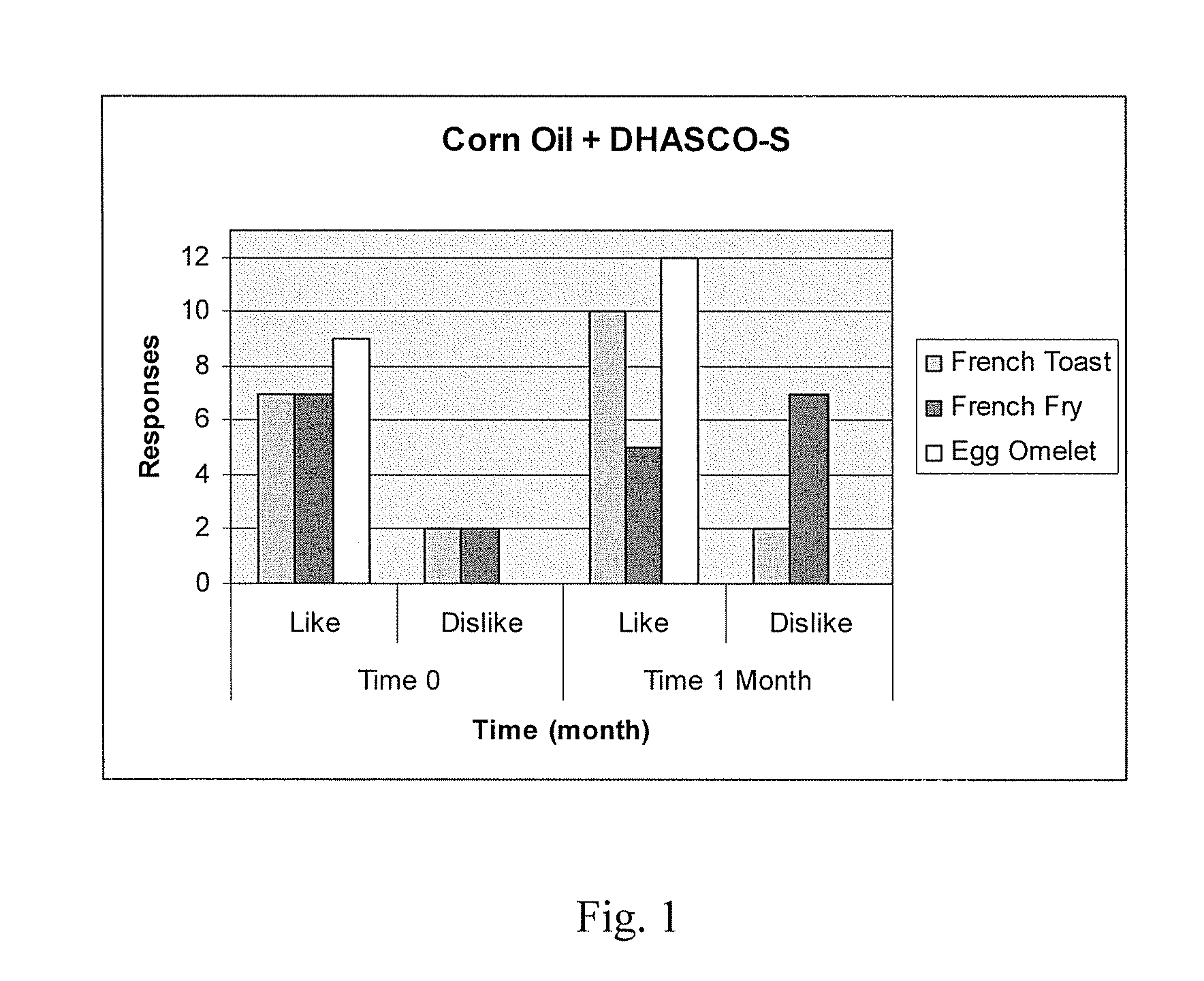 Food Products Comprising Long Chain Polyunsaturated Fatty Acids and Methods for Preparing the Same