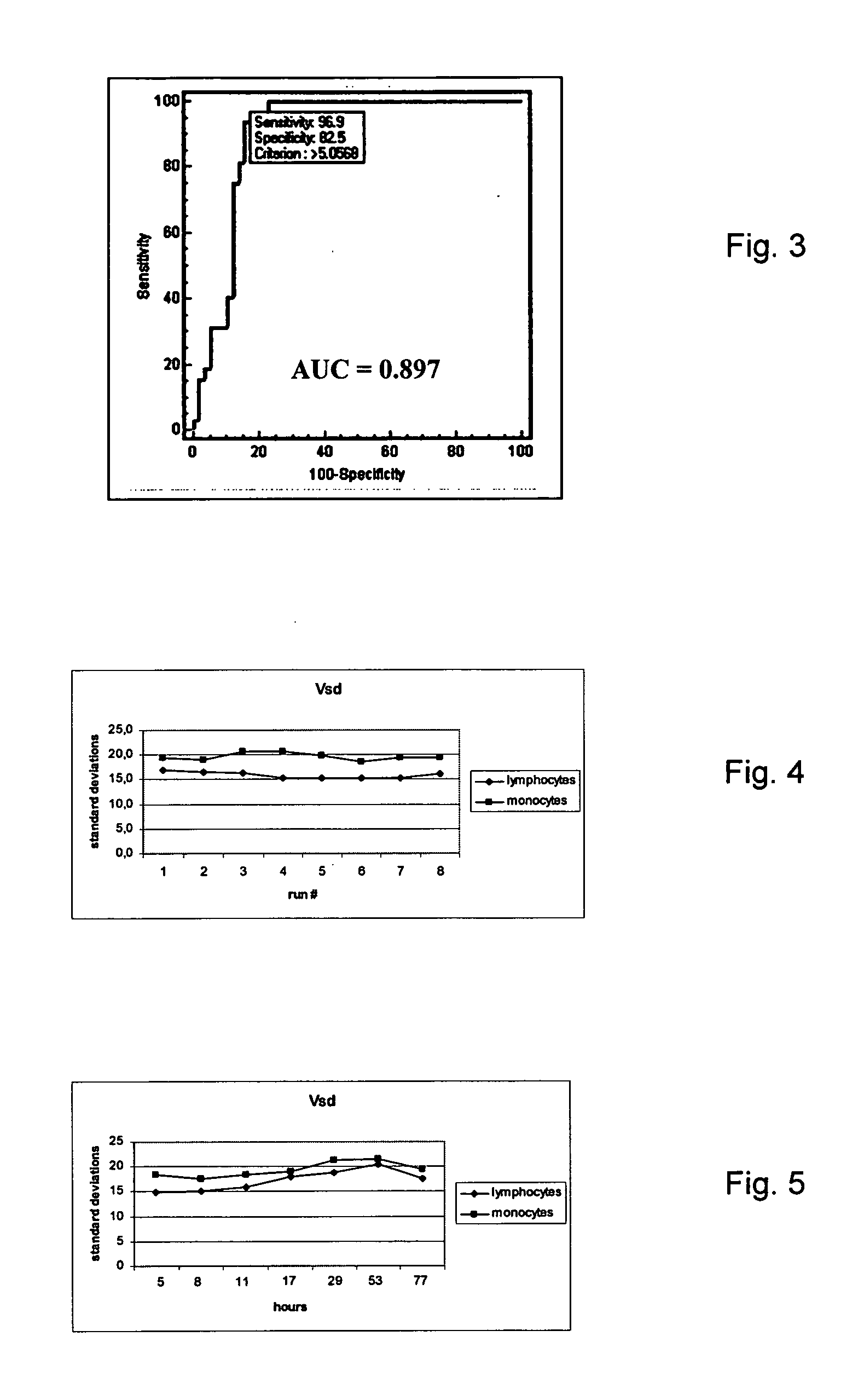 Method for detection of malaria and other parasite infections