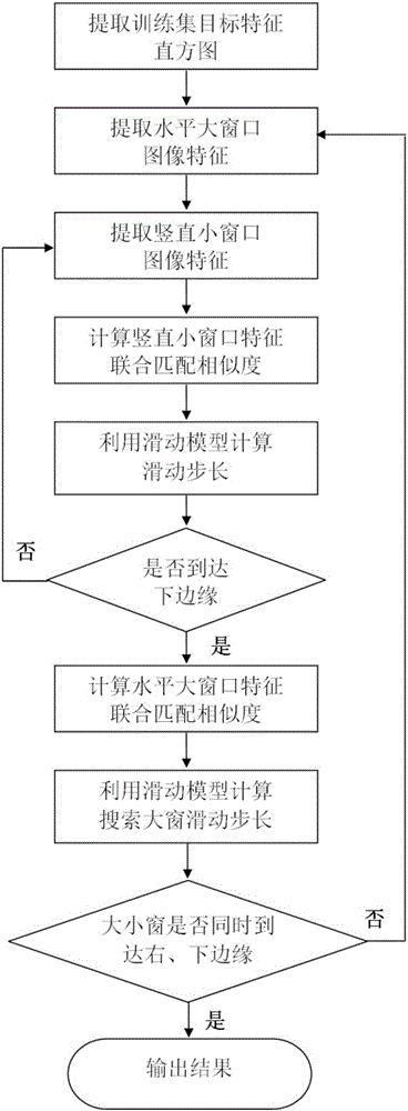 Target seed searching method based on dynamic sliding window