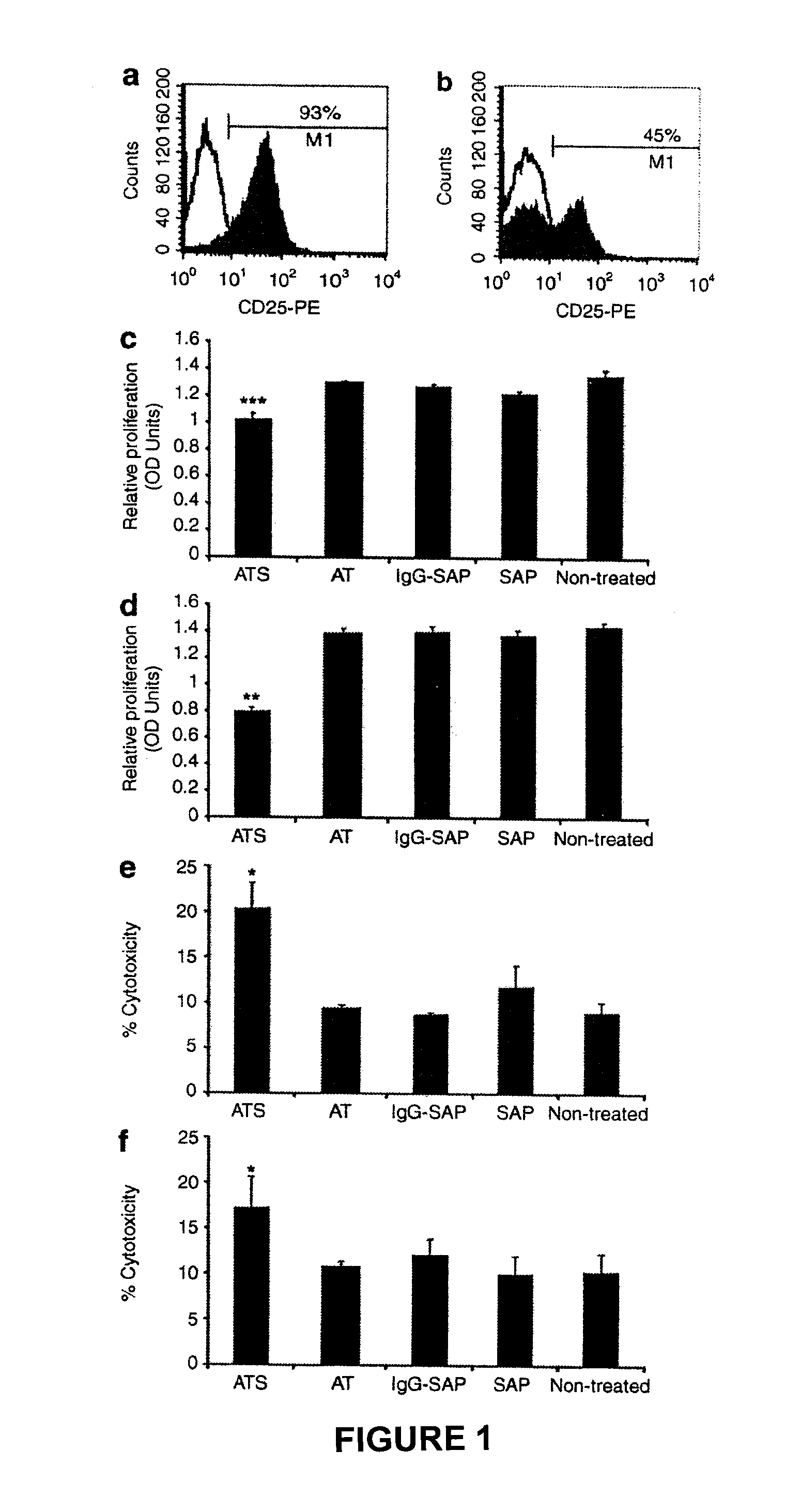 Vector encoding therapeutic polypeptide and safety elements to clear transduced cells