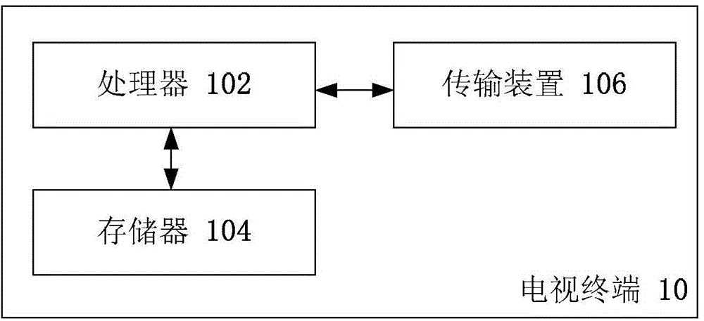 Processing method of interactive information, device and system