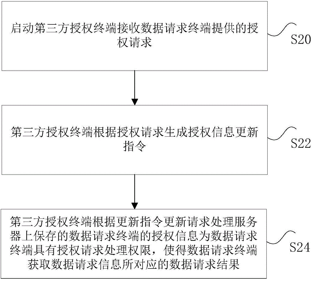 Processing method of interactive information, device and system