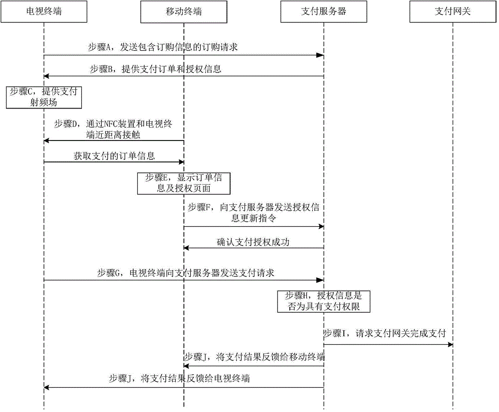 Processing method of interactive information, device and system