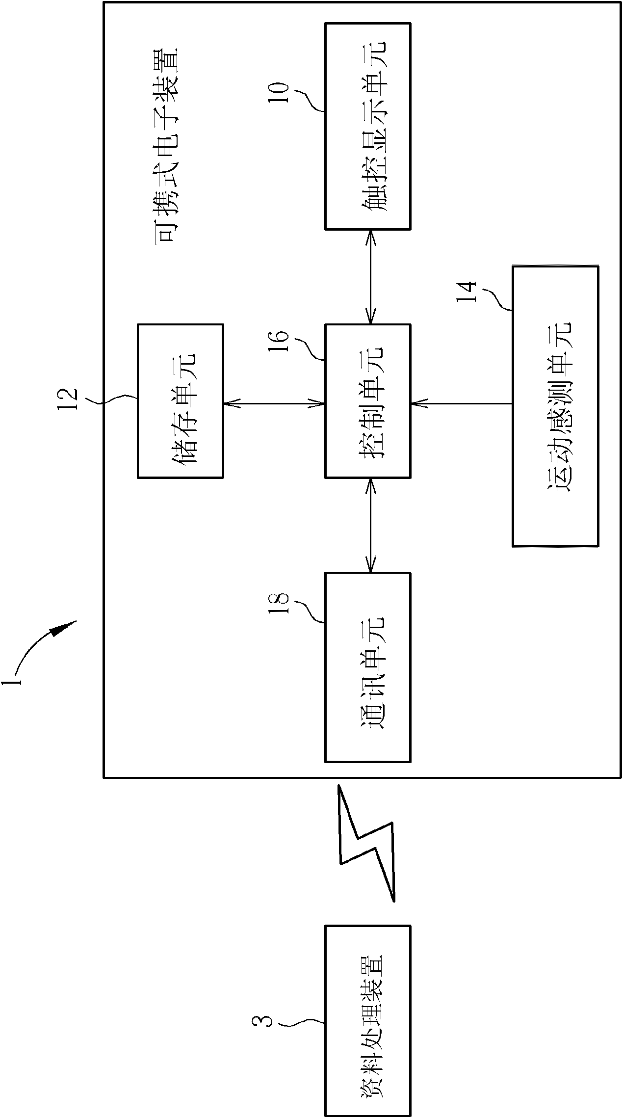 Portable electronic device, and method for switching input modes