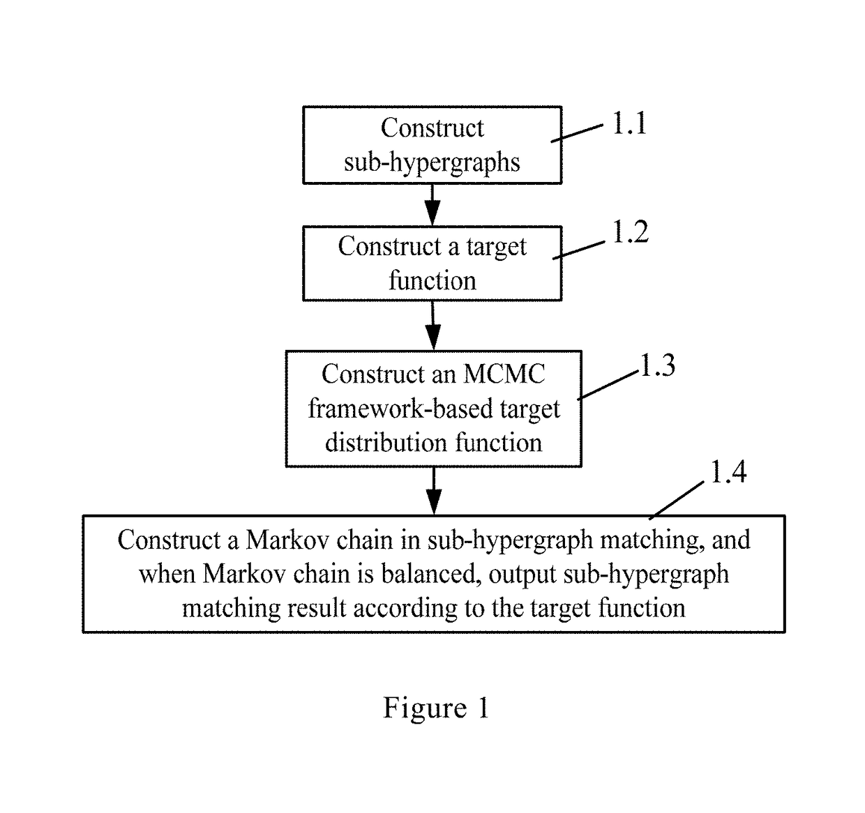 MCMC framework-based sub-hypergraph matching method and device