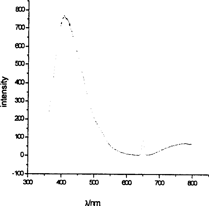 Nano rare earth optical transfer agent in bionic state, Nano rare earth optical transfer agricultural film in bionic state, and preparation method thereof