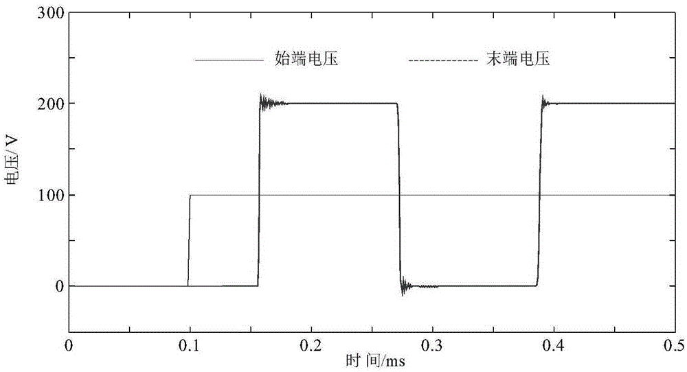 Electromagnetic transient calculation method based on two-stage three-order single diagonally implicit Runge-Kutta method