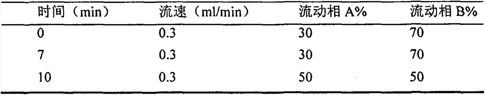 Method for simultaneously detecting two glucocorticoid isomerides in animal-derived food