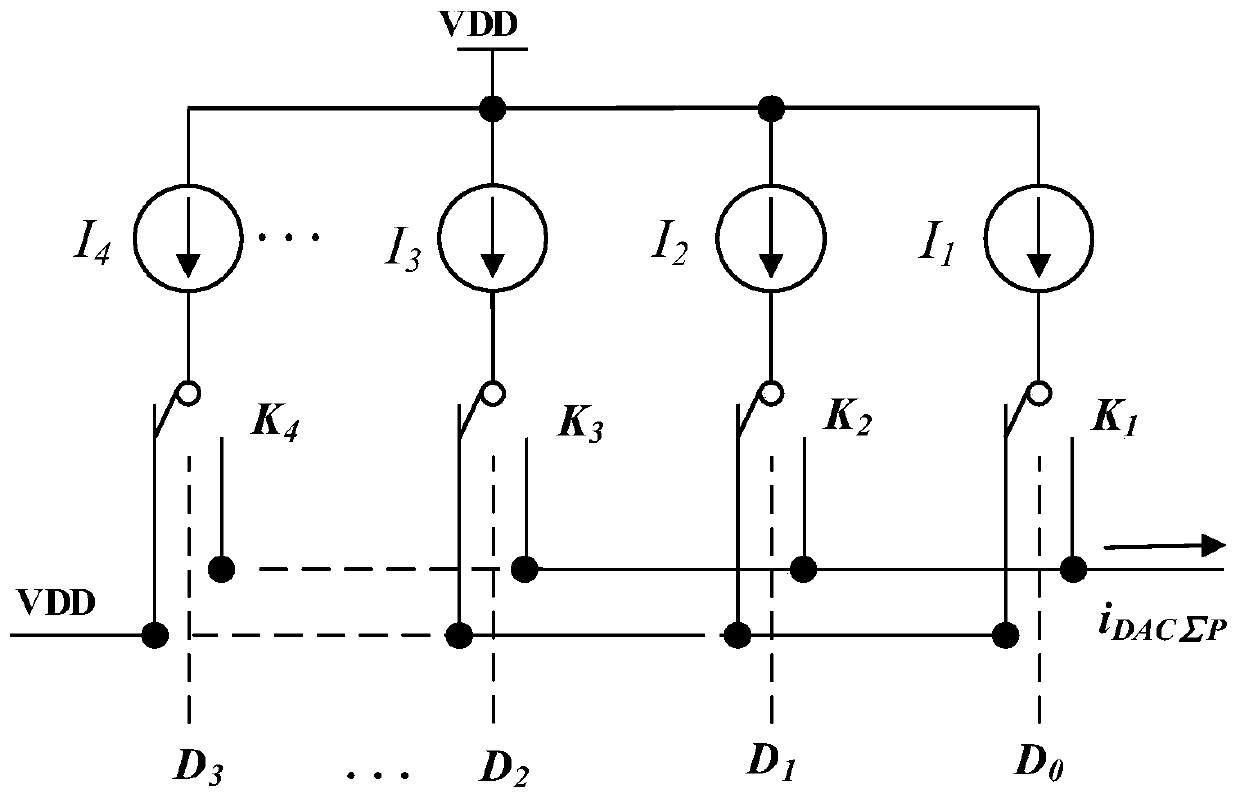 Low power consumption adjustable frequency, adjustable duty cycle clock generation circuit