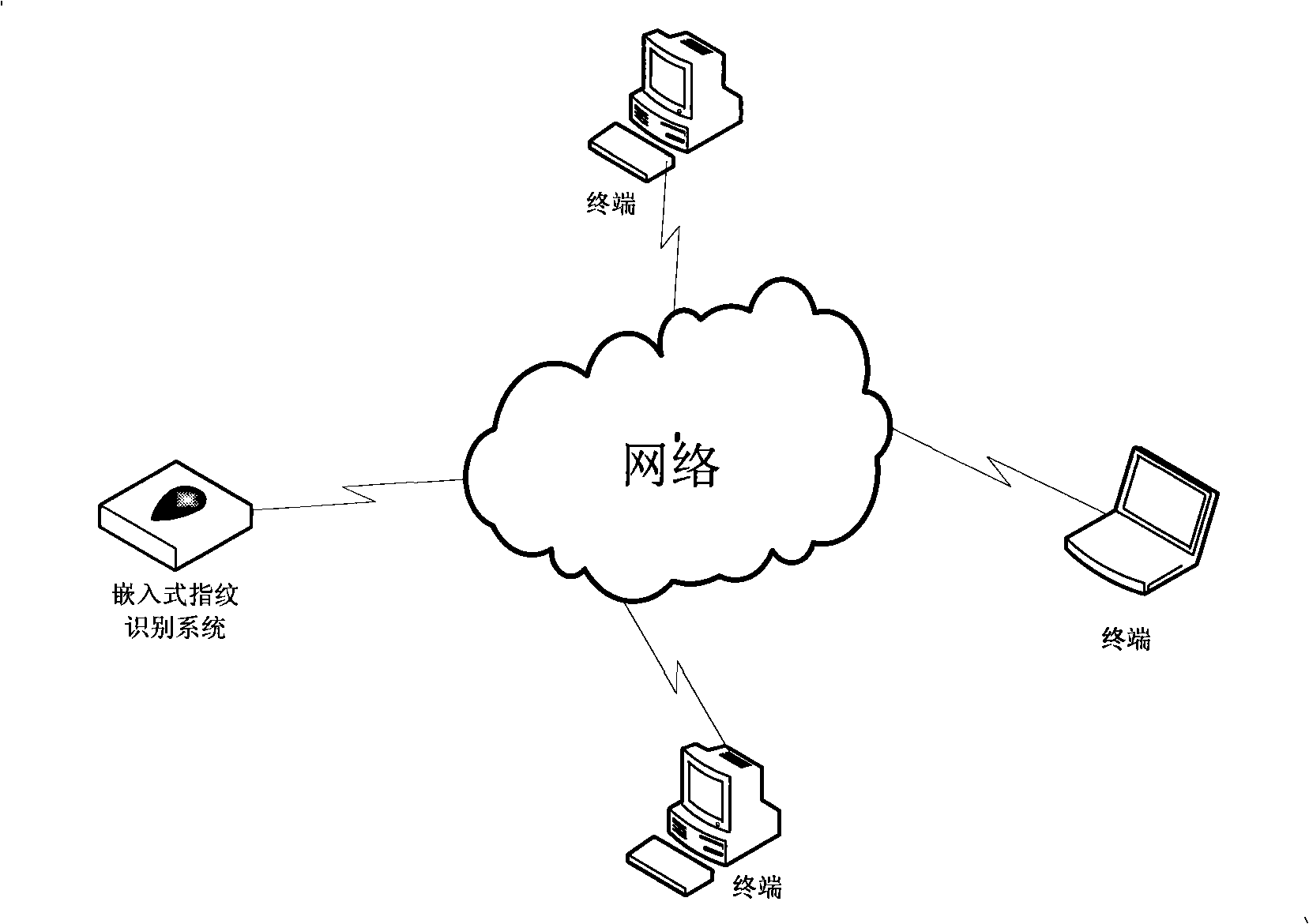 Multi-fingerprint password recognition method and system based on field programmable gate array