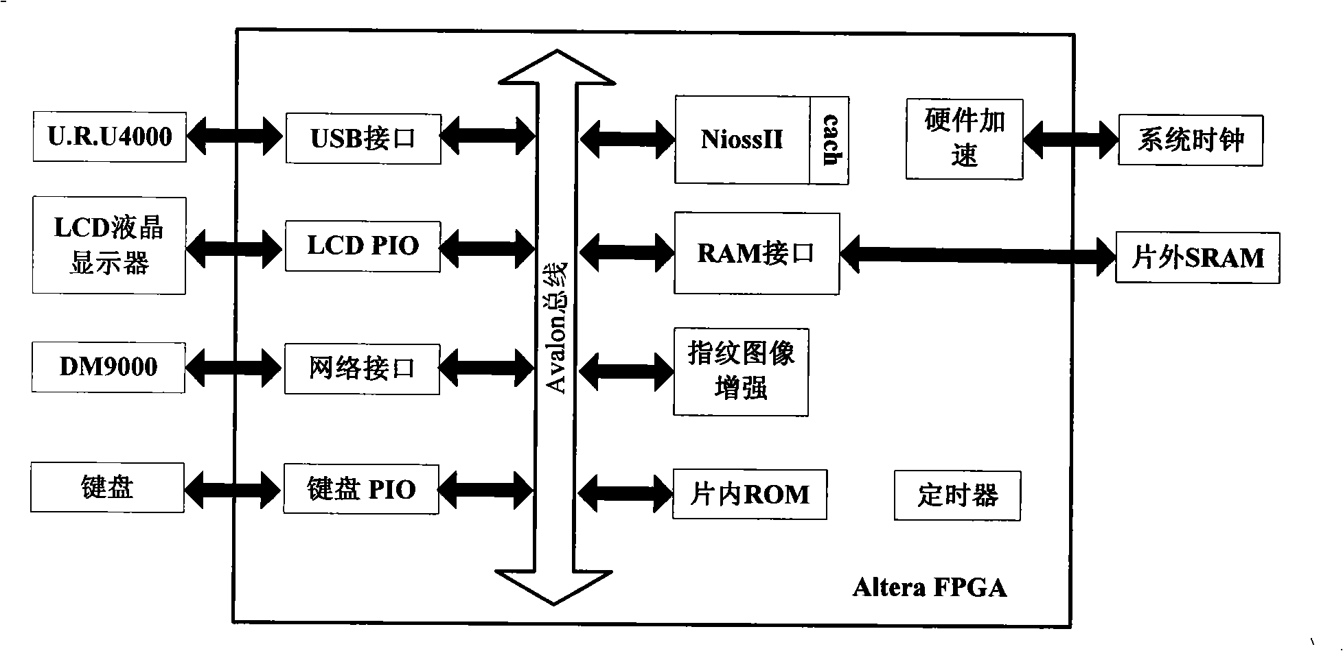 Multi-fingerprint password recognition method and system based on field programmable gate array