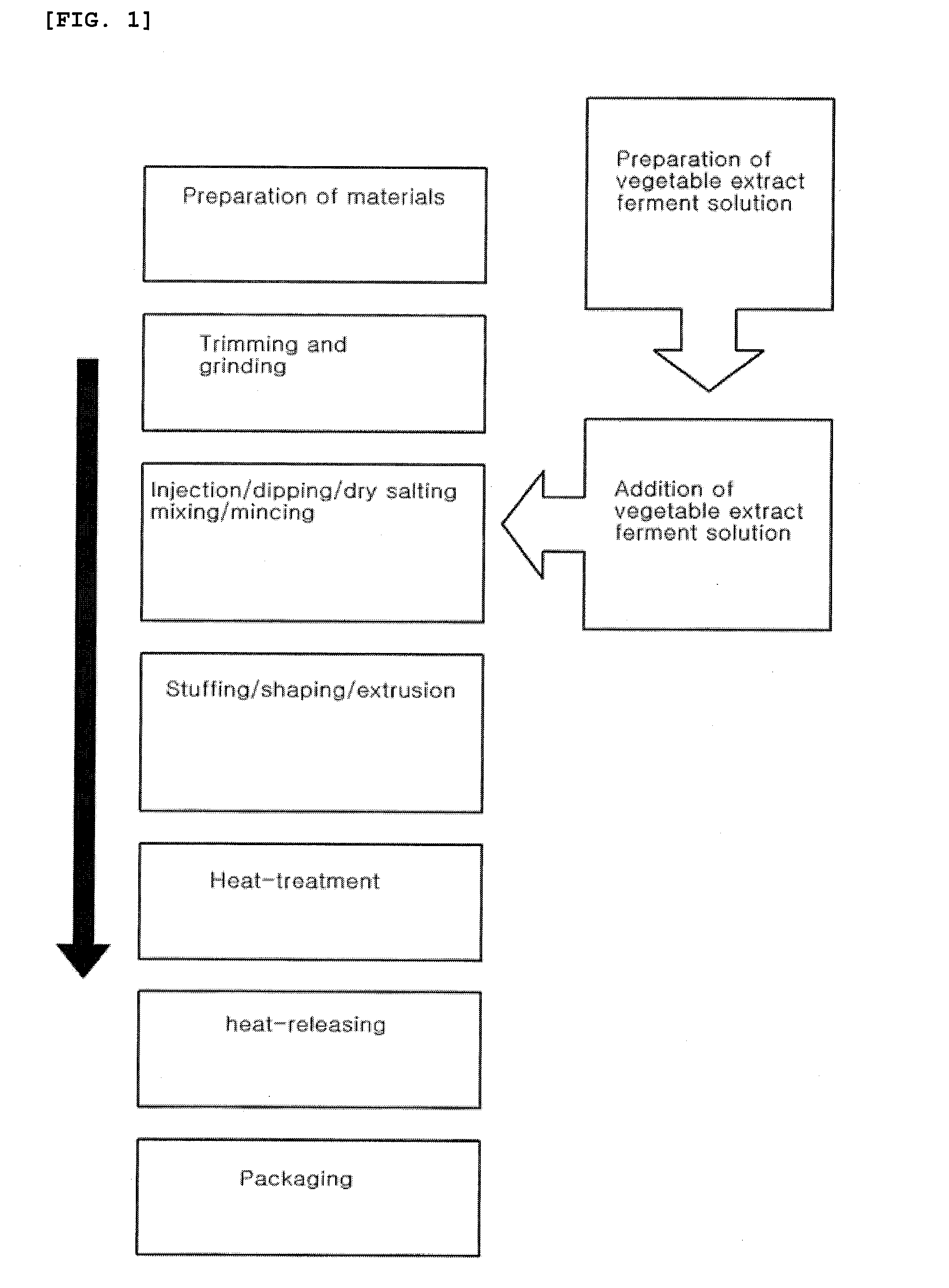 Preparation Method of Vegetable Extract Ferment Solution and Vegetable Extract Ferment Solution Prepared by the Same