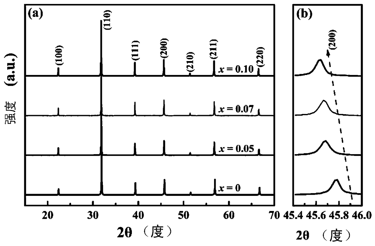 High-energy storage density barium strontium titanate-based leadless relaxor ferroelectric ceramic and preparation method thereof