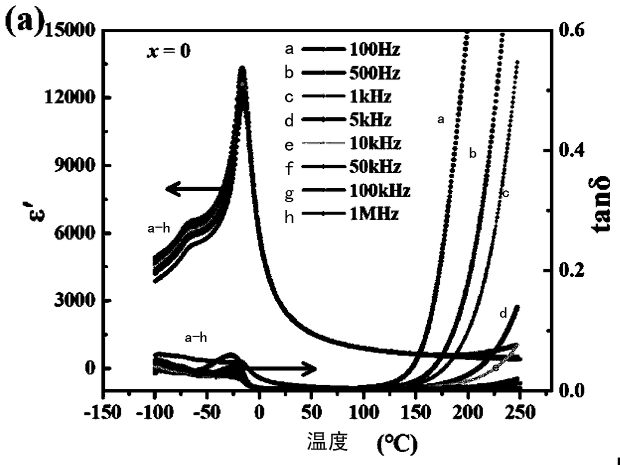 High-energy storage density barium strontium titanate-based leadless relaxor ferroelectric ceramic and preparation method thereof