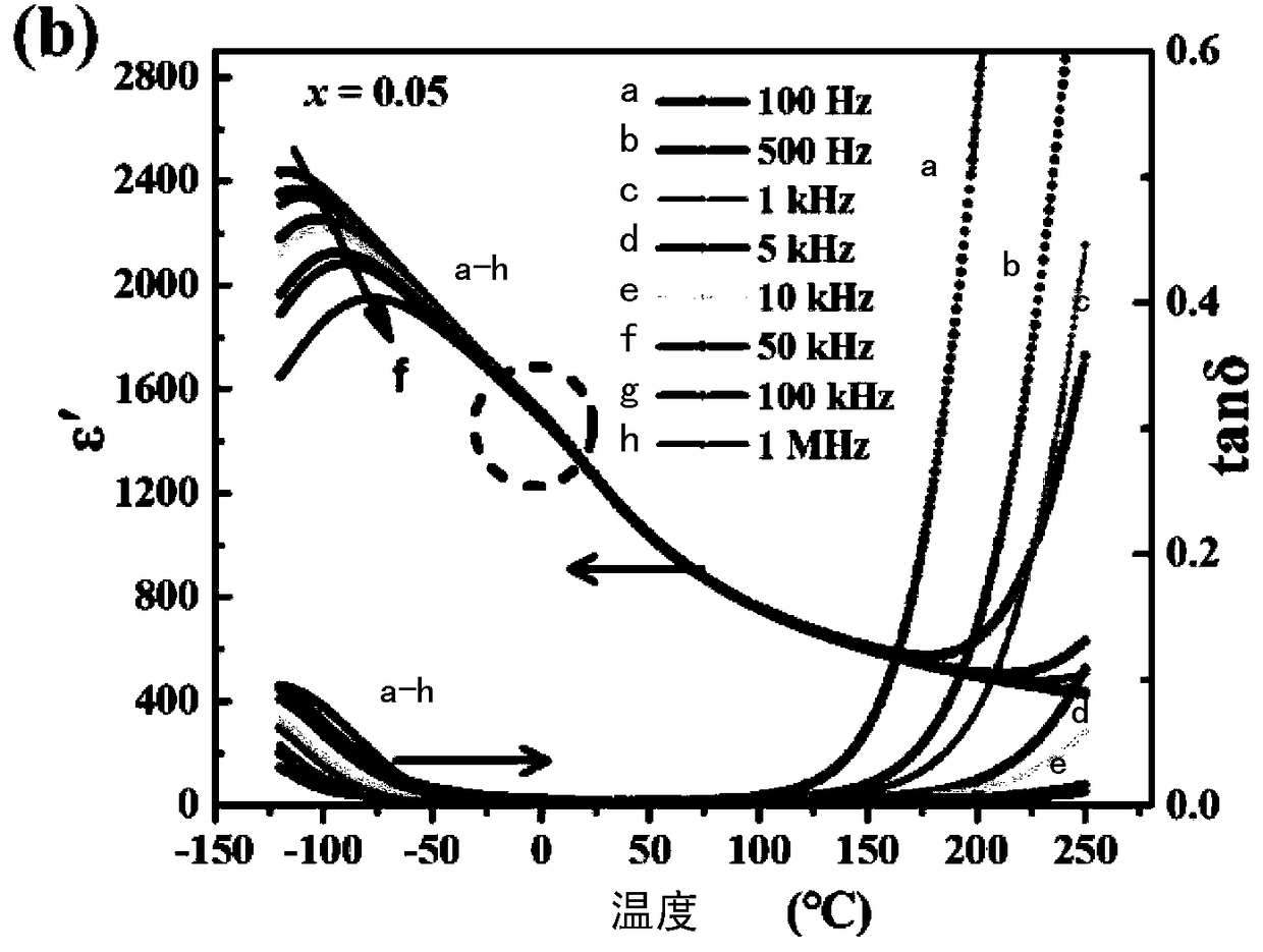 High-energy storage density barium strontium titanate-based leadless relaxor ferroelectric ceramic and preparation method thereof