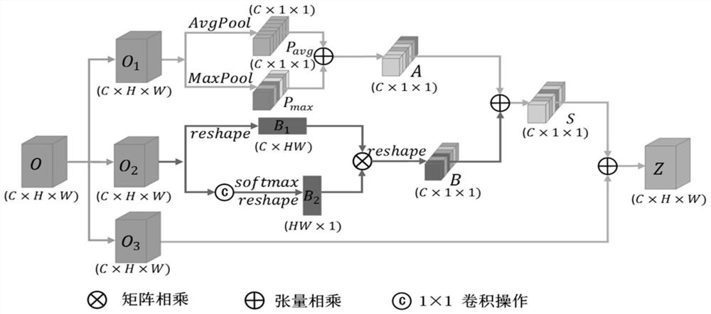 Behavior recognition method based on space-time attention enhancement feature fusion network