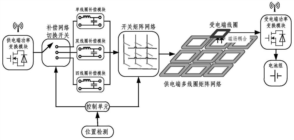 Matrix network wireless power supply system and charging method for mobile devices