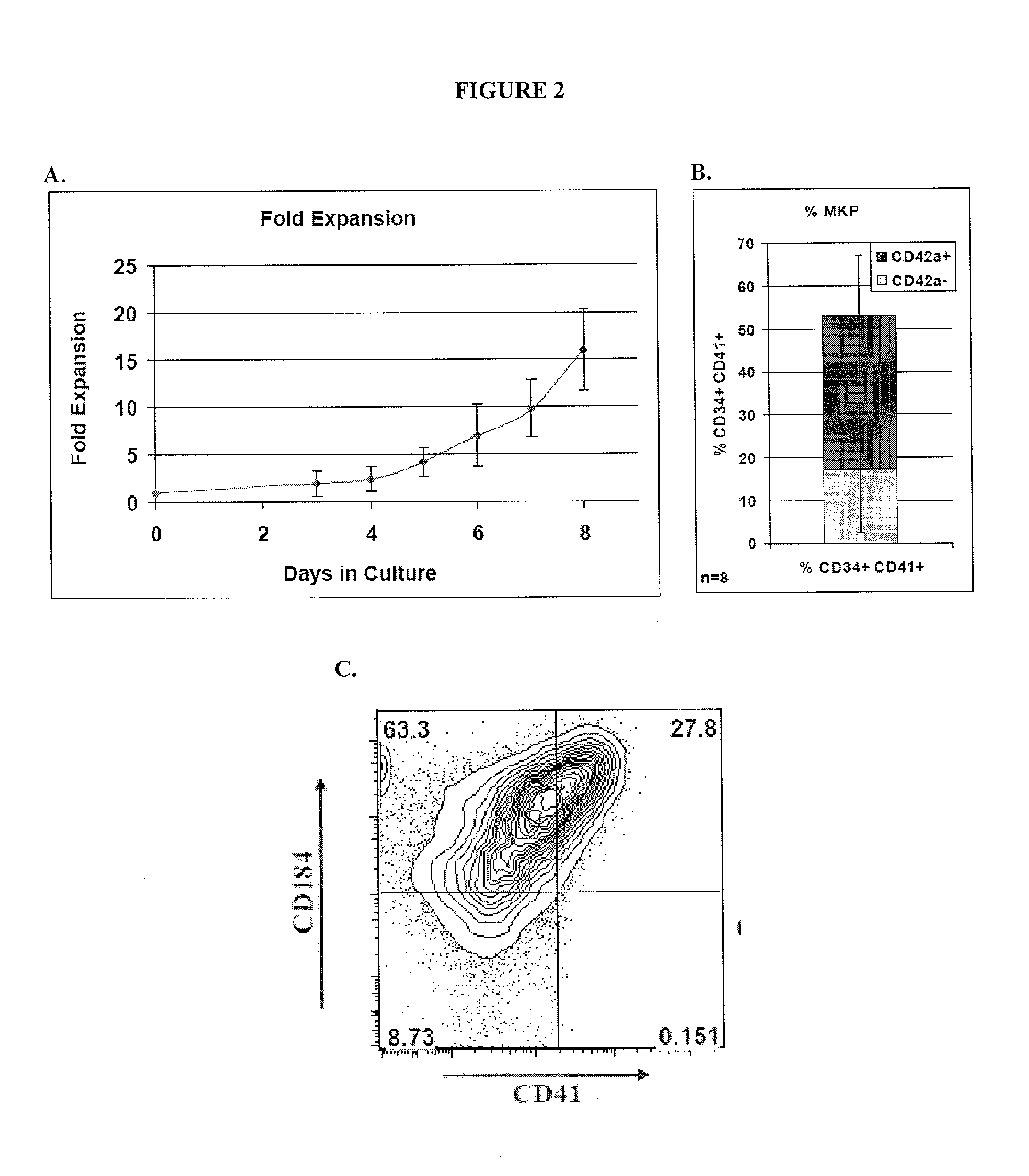 Megakaryocyte progenitor cells for production of platelets