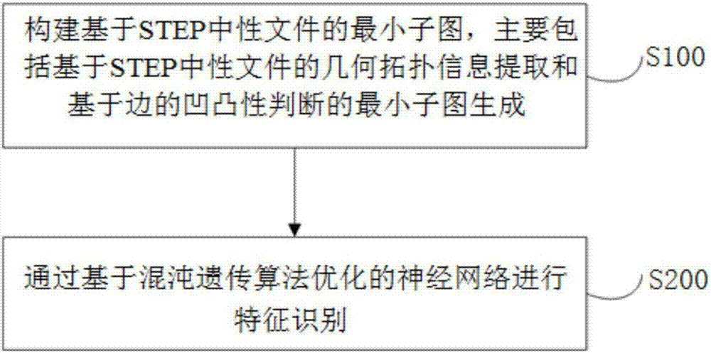 Intelligent feature identification method facing STEP-NC 2.5D manufacturing features