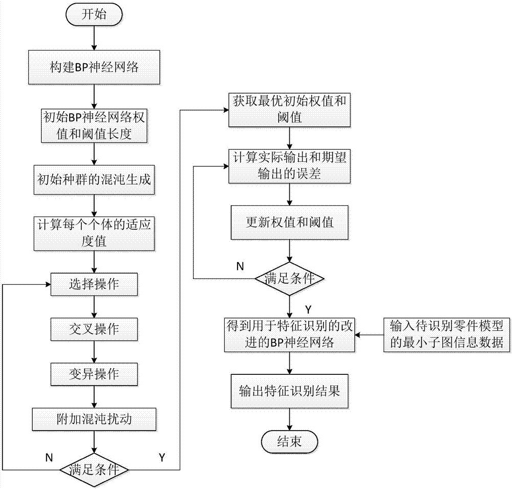 Intelligent feature identification method facing STEP-NC 2.5D manufacturing features