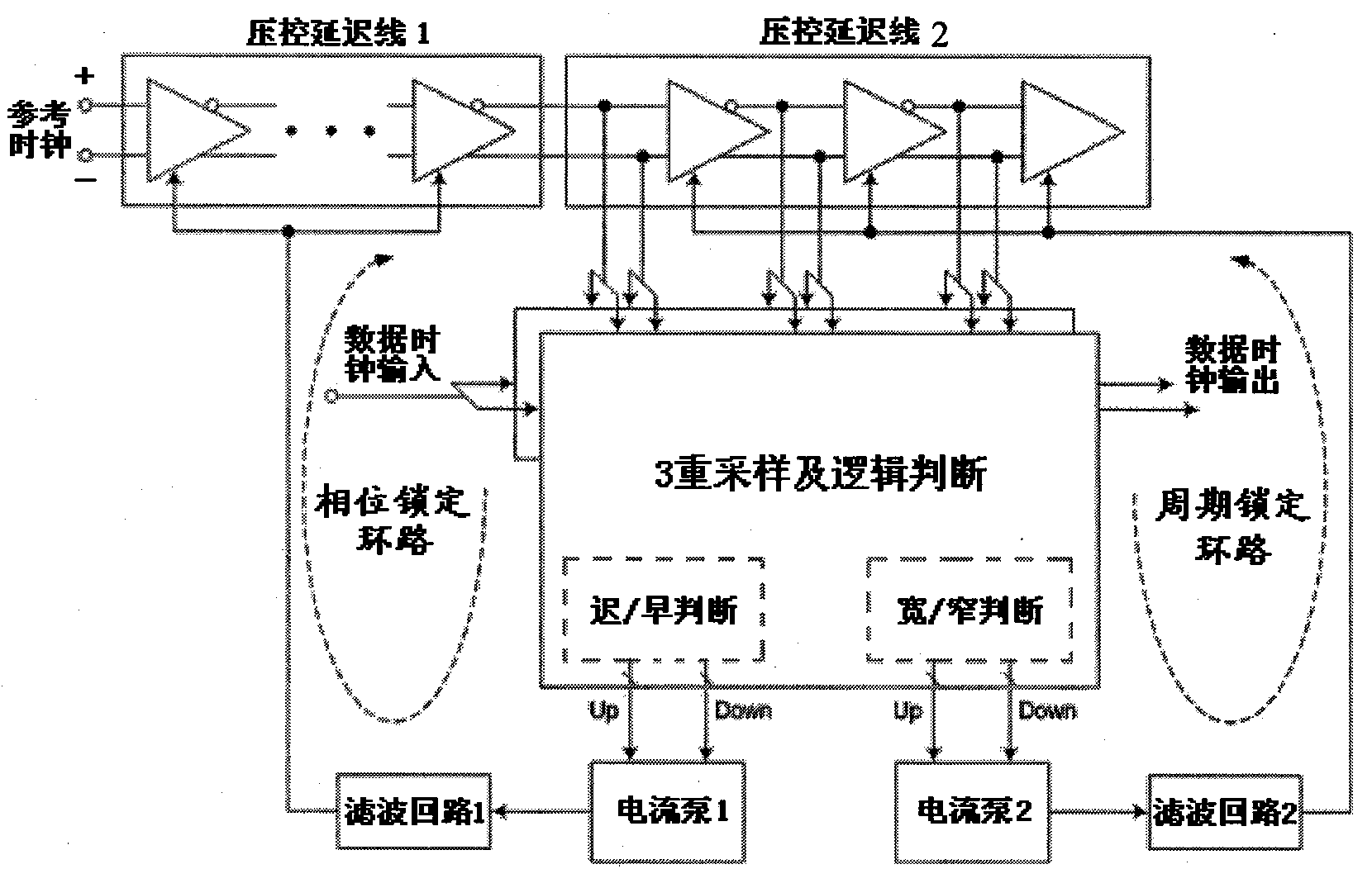 Time-delay locking loop circuit