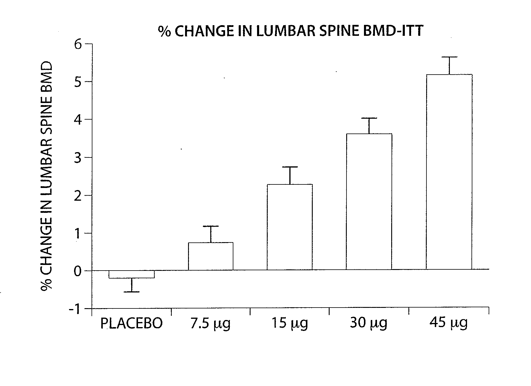 Parathyroid hormone analogues and methods of use