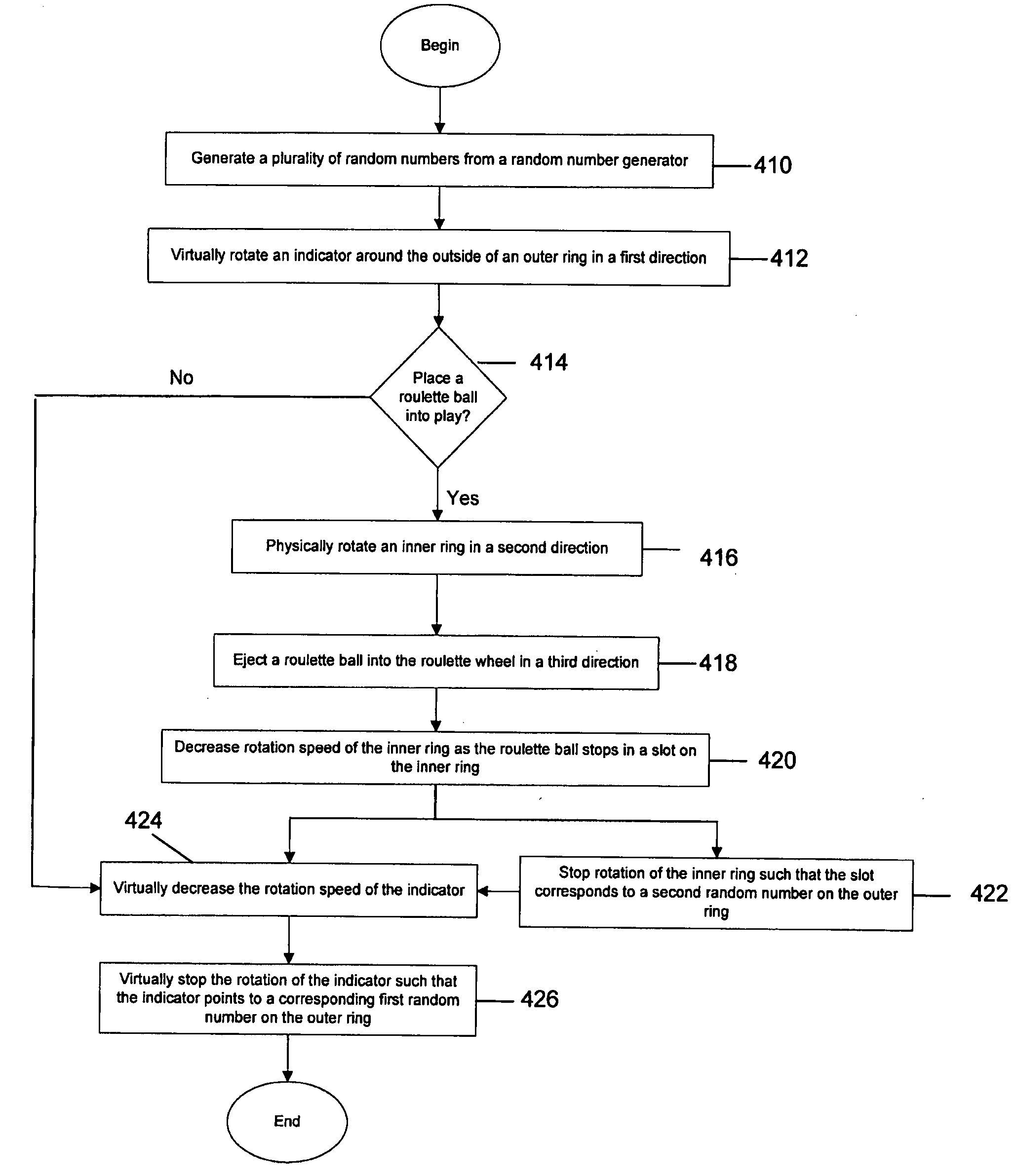 Random number generator based roulette wheel