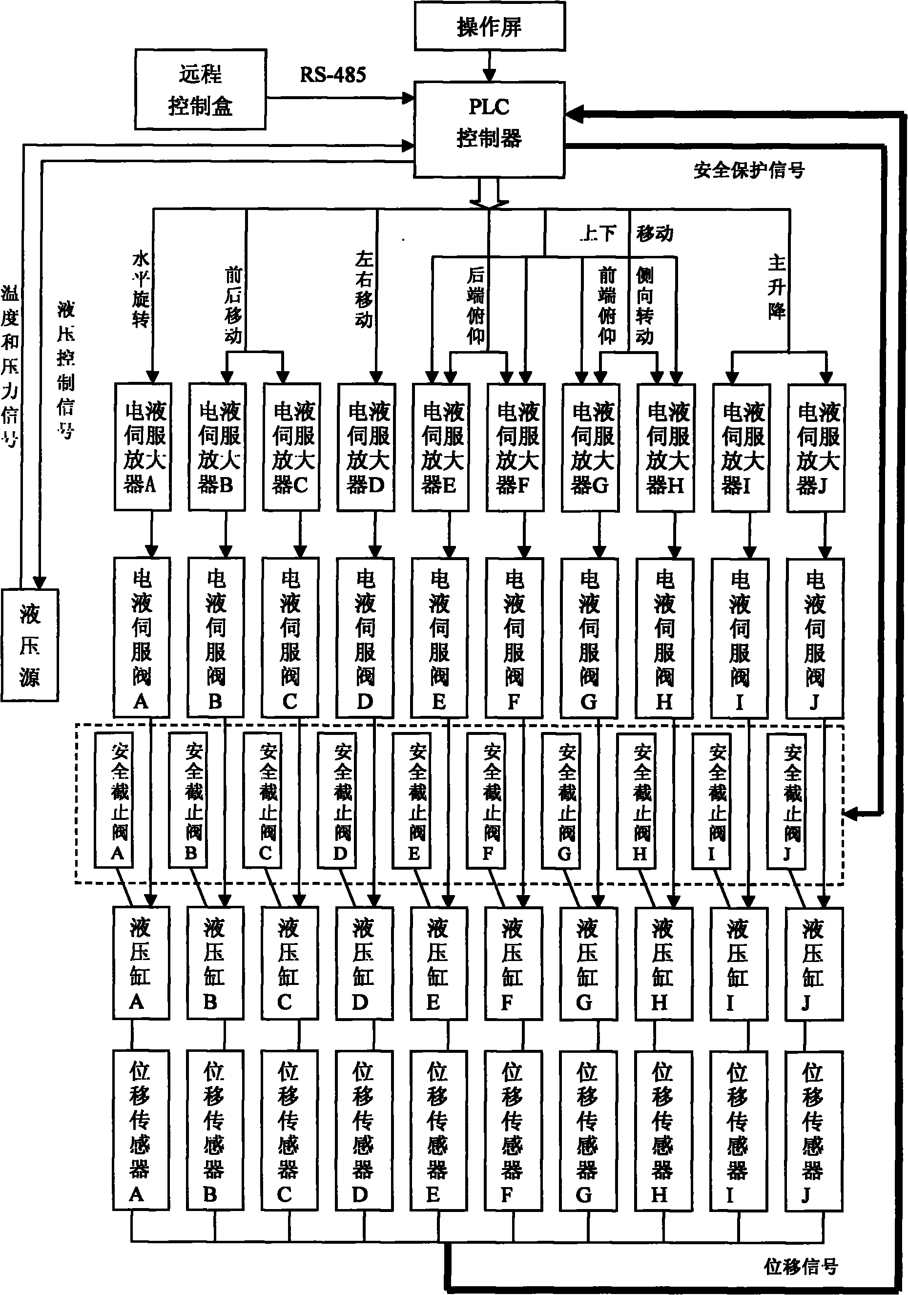 Control system of aeroengine mounting vehicle