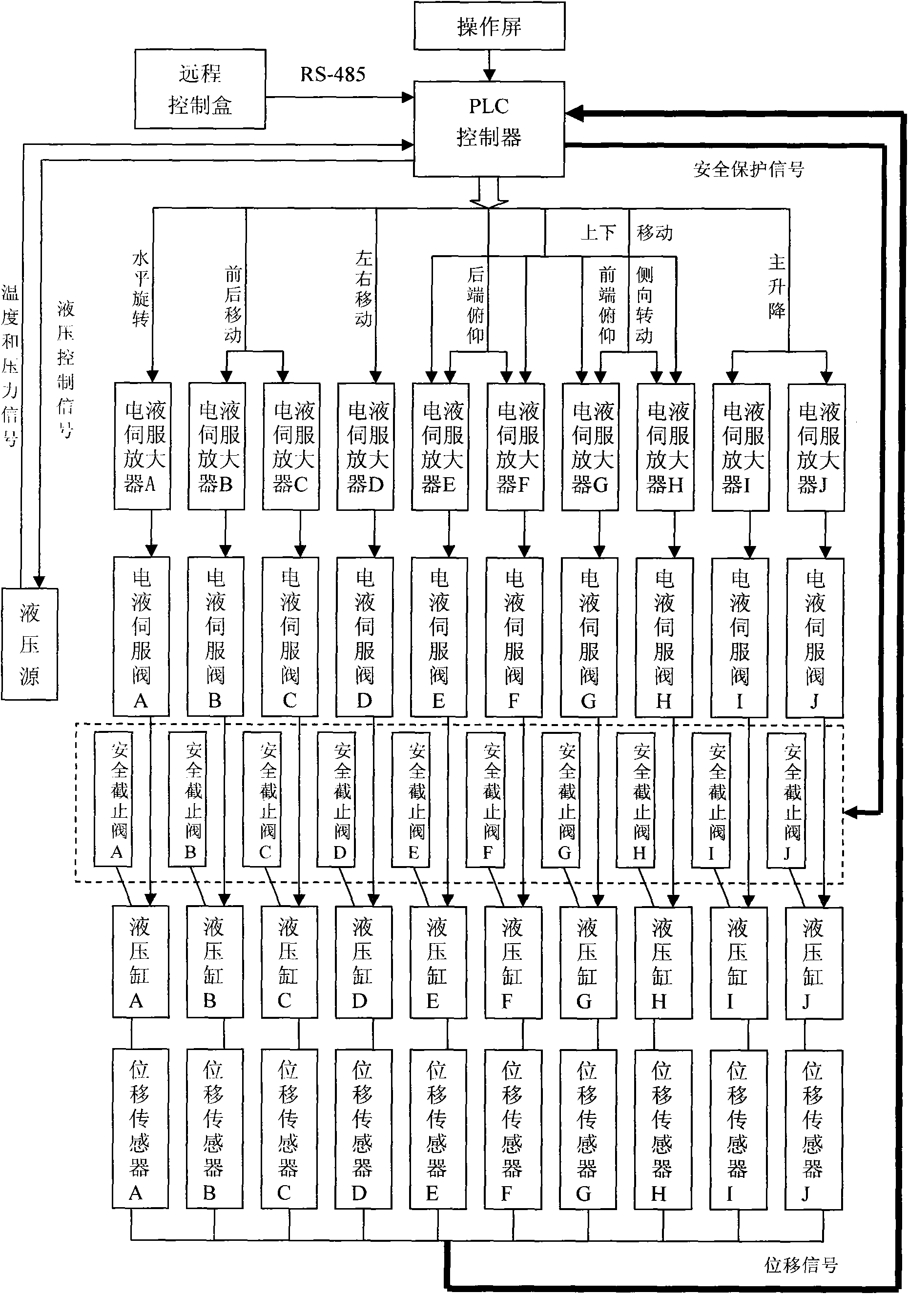 Control system of aeroengine mounting vehicle