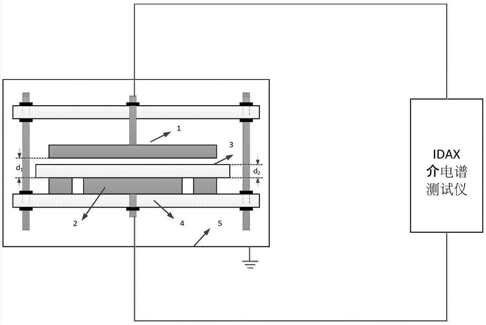 A non-contact method for measuring the frequency-domain dielectric spectrum of composite materials