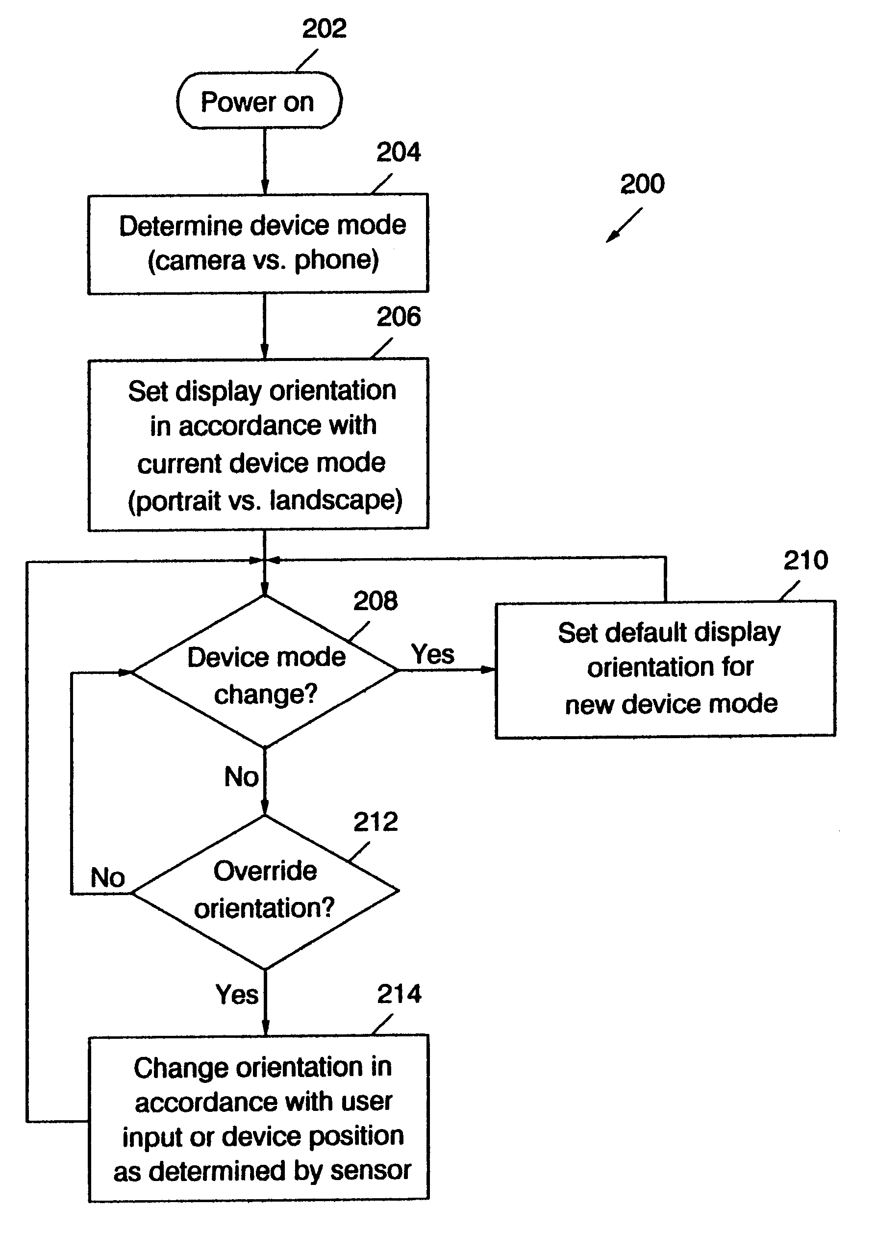 Mobile terminal with ergonomic imaging functions