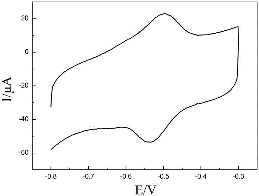 Preparation method for a porous graphene microelectrode and applications