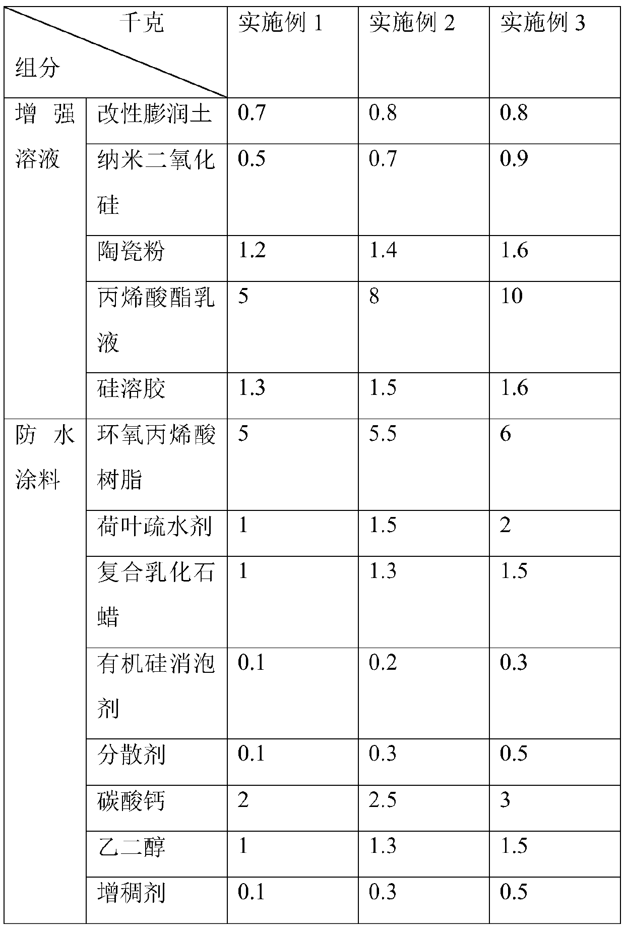 Three-layer composite waterproof corrugated board and preparation technology thereof