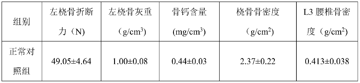 Application of geraniin in preparation of medicine for treating osteoporosis combined fracture