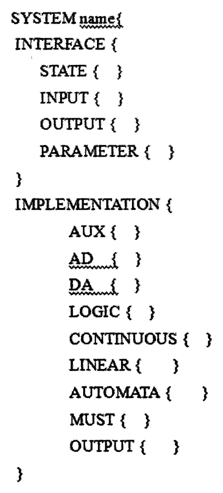 A cps modeling and verification method based on cps-adl model conversion to hybrid program