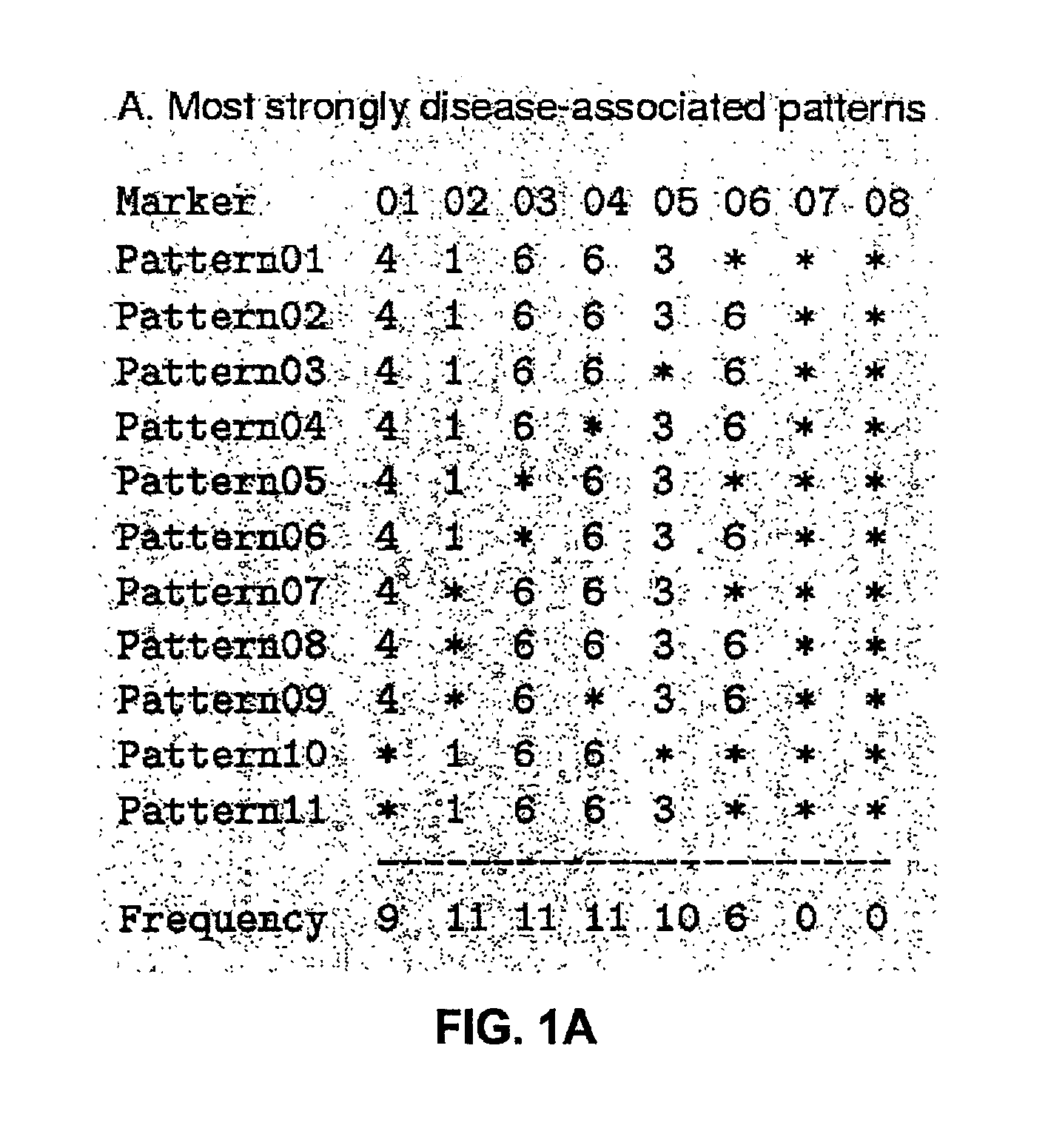 Method for gene mapping from chromosome and phenotype data