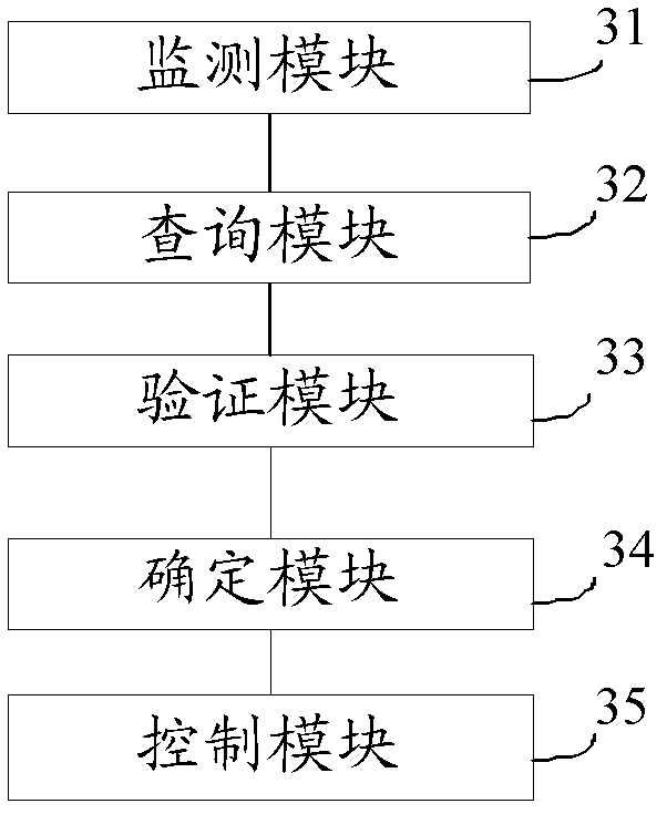 USB (universal serial bus) mobile memory device access control method, USB mobile memory device access control device and USB mobile memory device access control system