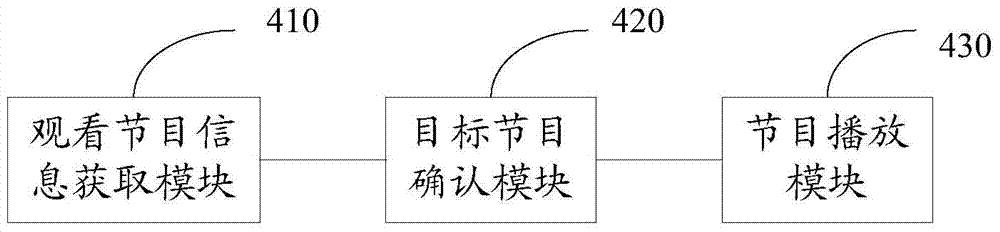 Method and device for broadcasting television programs