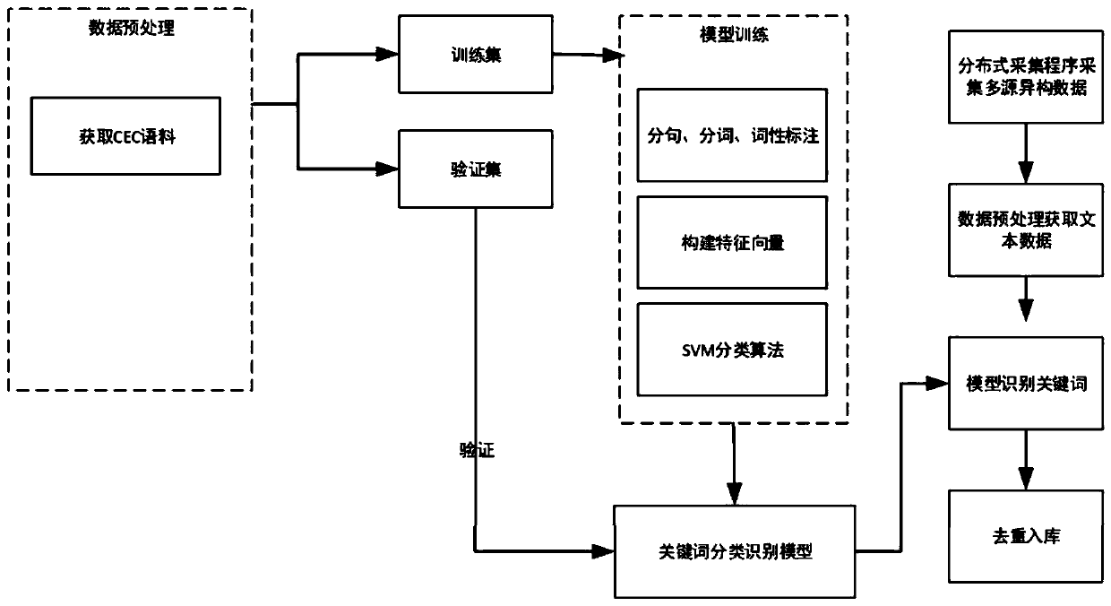 Event-oriented dynamic knowledge graph construction method and device