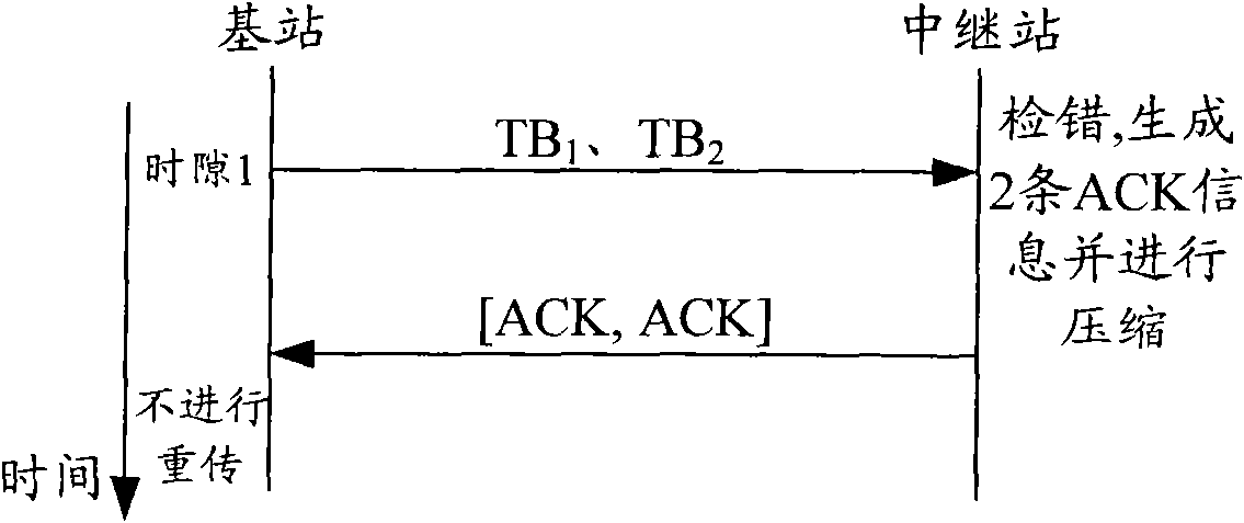 Method, receiving equipment and system for realizing data feedback