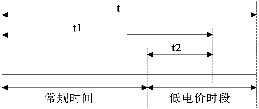 Intelligent wireless charging method and system for electric vehicles