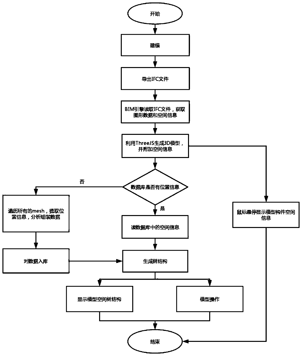 Method for displaying space information of IFC model component on Web