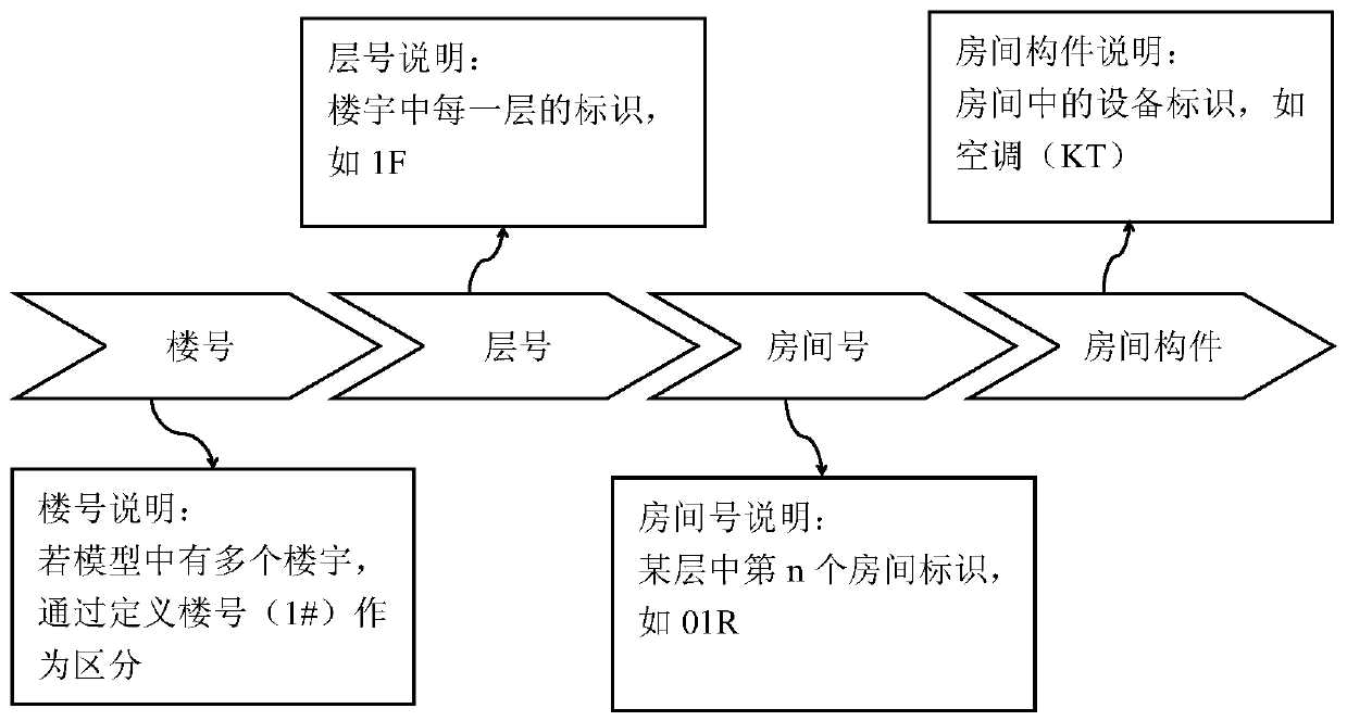 Method for displaying space information of IFC model component on Web