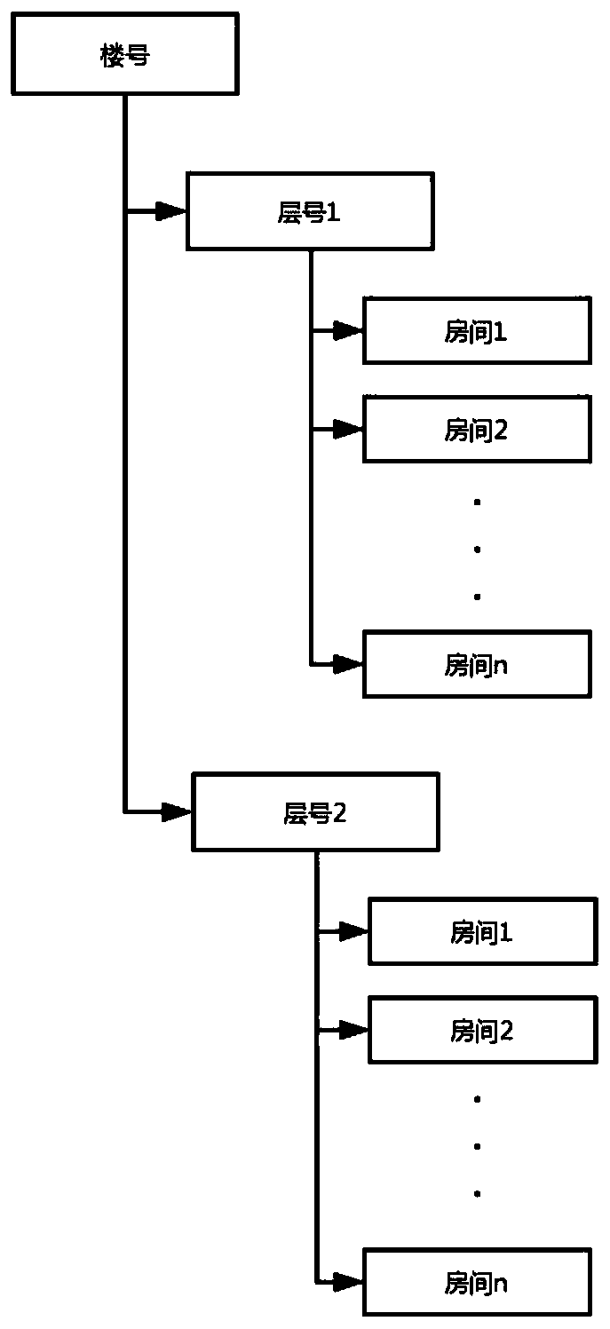 Method for displaying space information of IFC model component on Web